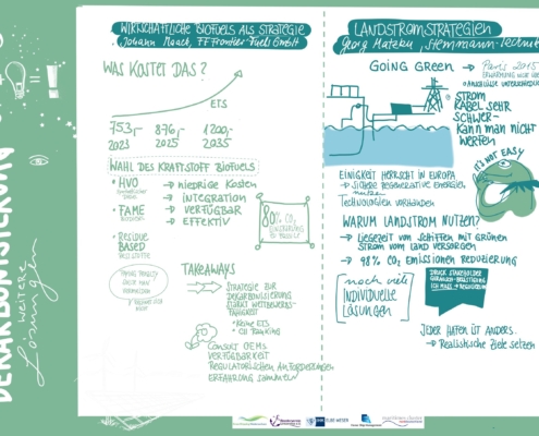Decarbonisierung_Komprimiert
