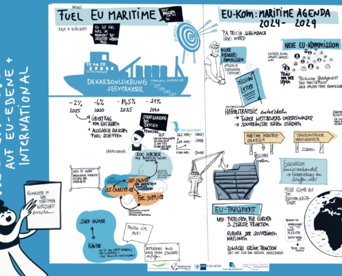 Regulatorische - Komprimiert
